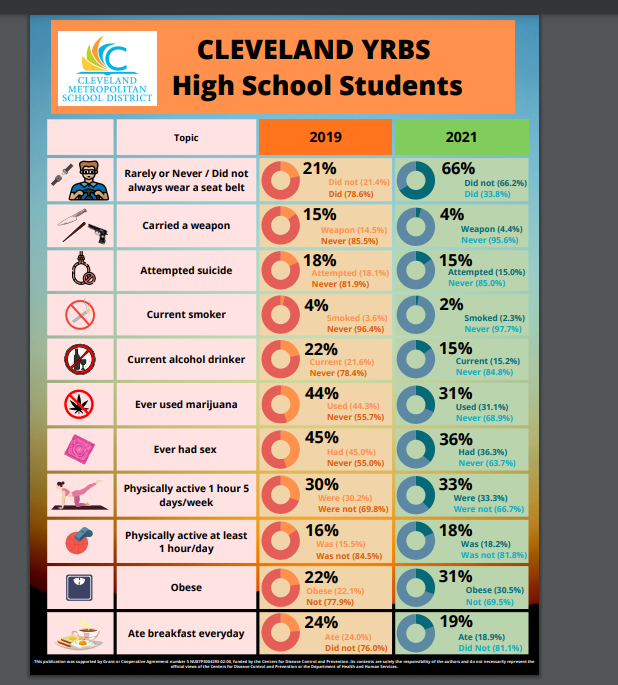 YRBS Data